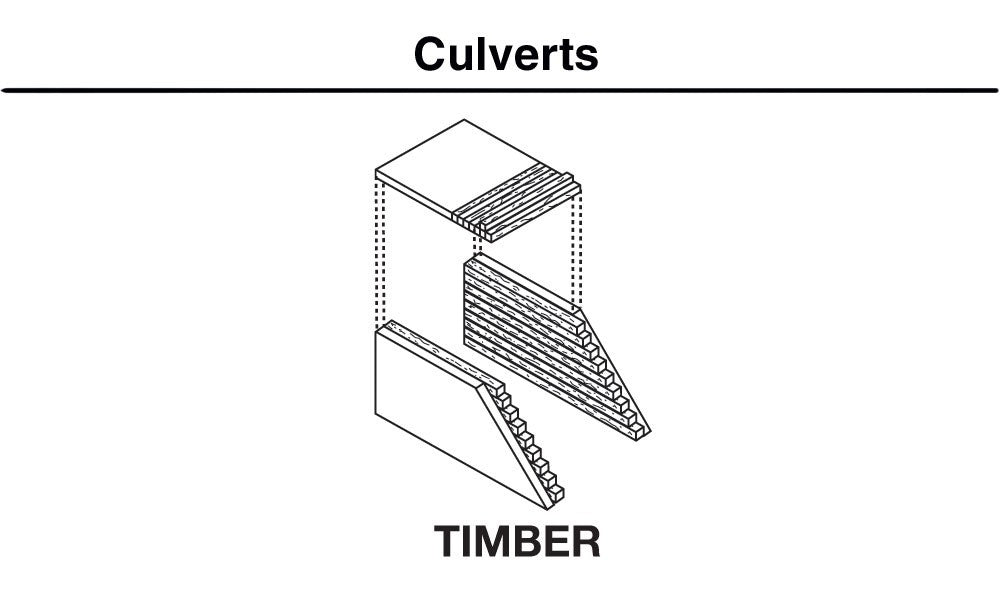 Woodland Scenics C1265 HO Scale Timber Culvert - 2pcs - Oakville Model Trains Depot