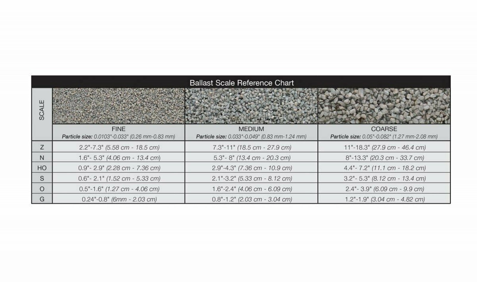 Woodland Scenics B84 Iron Ore Coarse Ballast Bag