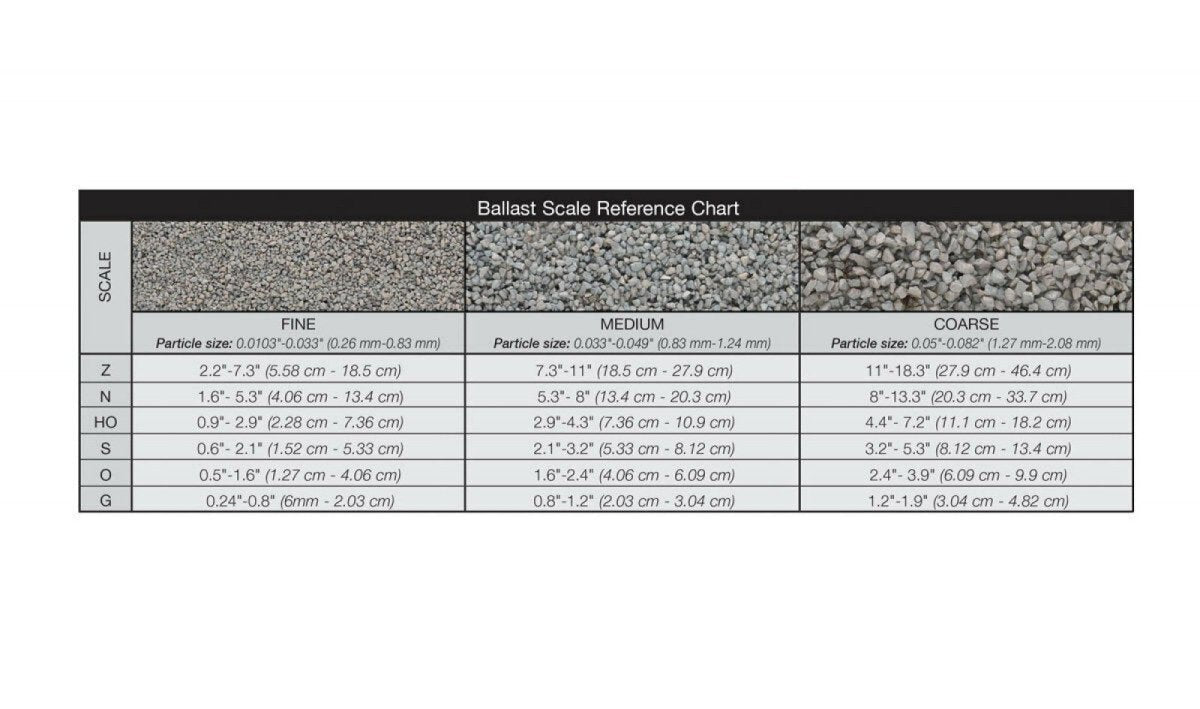 Woodland Scenics B88 Light Gray Coarse Ballast Bag - Oakville Model Trains Depot