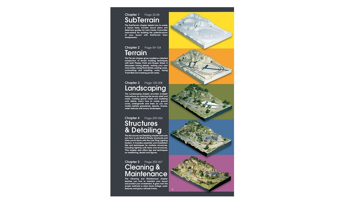 Woodland Scenics 1208 The Complete Guide to Model Scenery - New