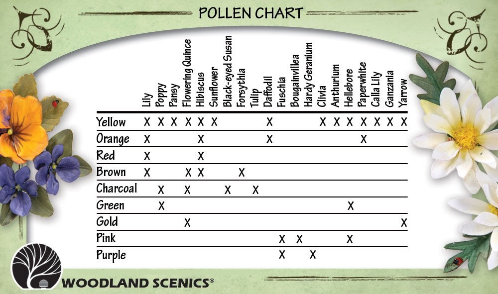 Woodland Scenics T4645 Pollen - Yellow