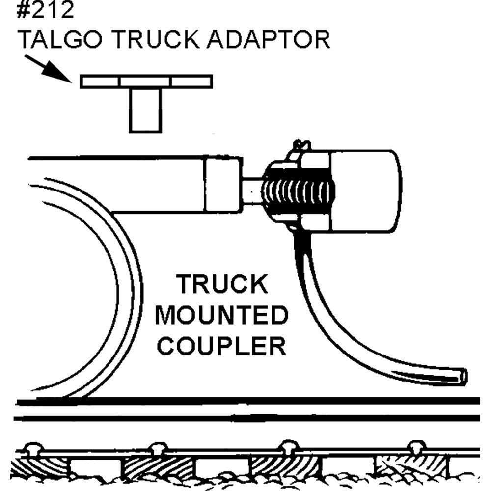Kadee 22 HO Scale 20 - Series Plastic Couplers with Gearboxes - Medium (9/32") Overset - Oakville Model Trains Depot