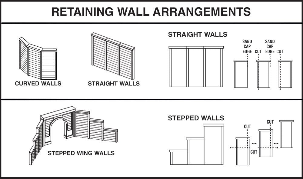 Woodland Scenics 1158 N Scale Concrete Retaining Wall 6pcs - Oakville Model Trains Depot