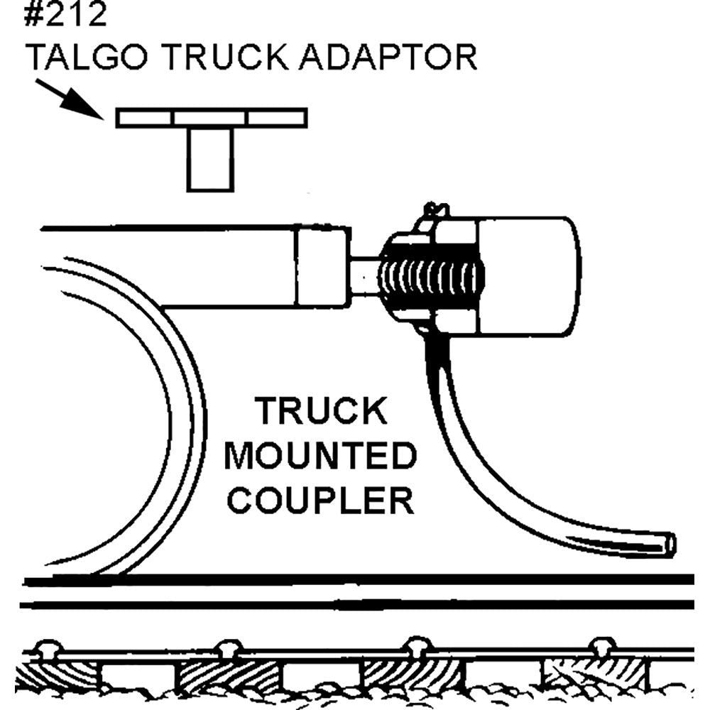 Kadee 21 HO Scale 20 - Series Plastic Couplers with Gearboxes - Long (25/64") Underset - Oakville Model Trains Depot