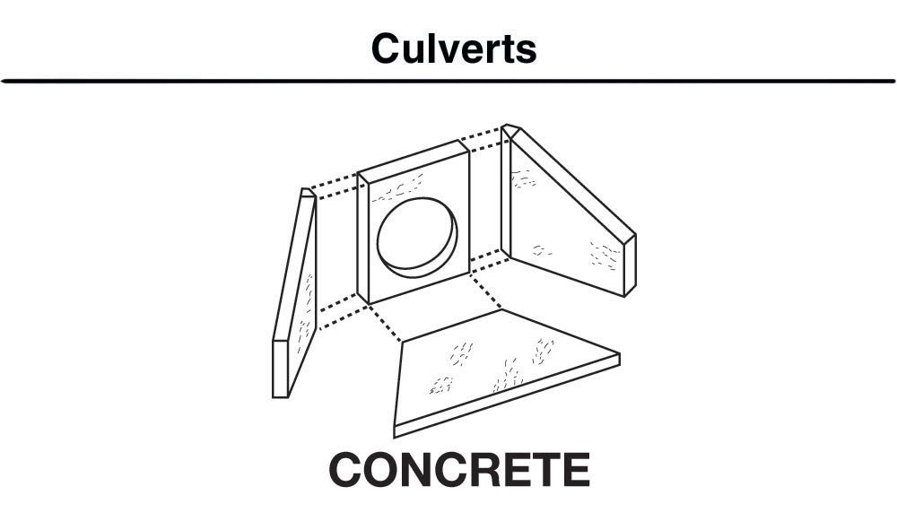 Woodland Scenics C1262 HO Scale Concrete Culverts - 2pcs - Oakville Model Trains Depot