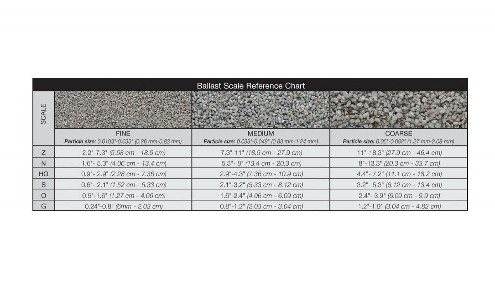 Woodland Scenics B82 Gray Medium Ballast Bag