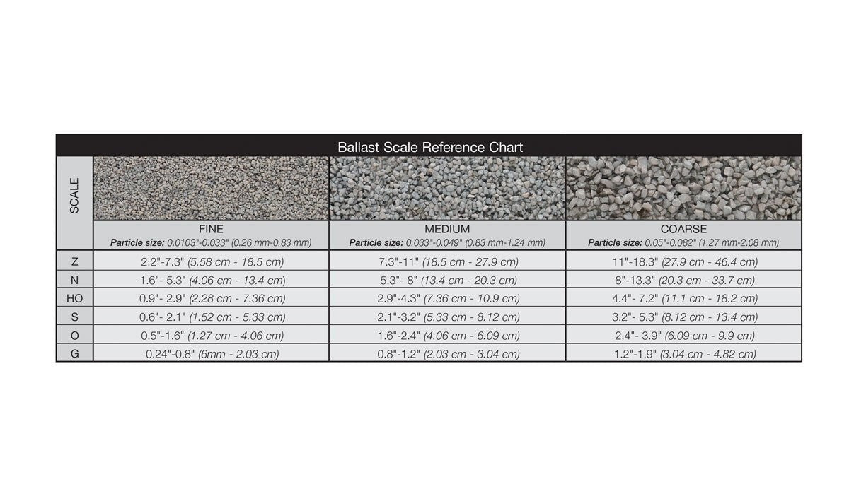 Woodland Scenics B90 Cinders Coarse Ballast Bag