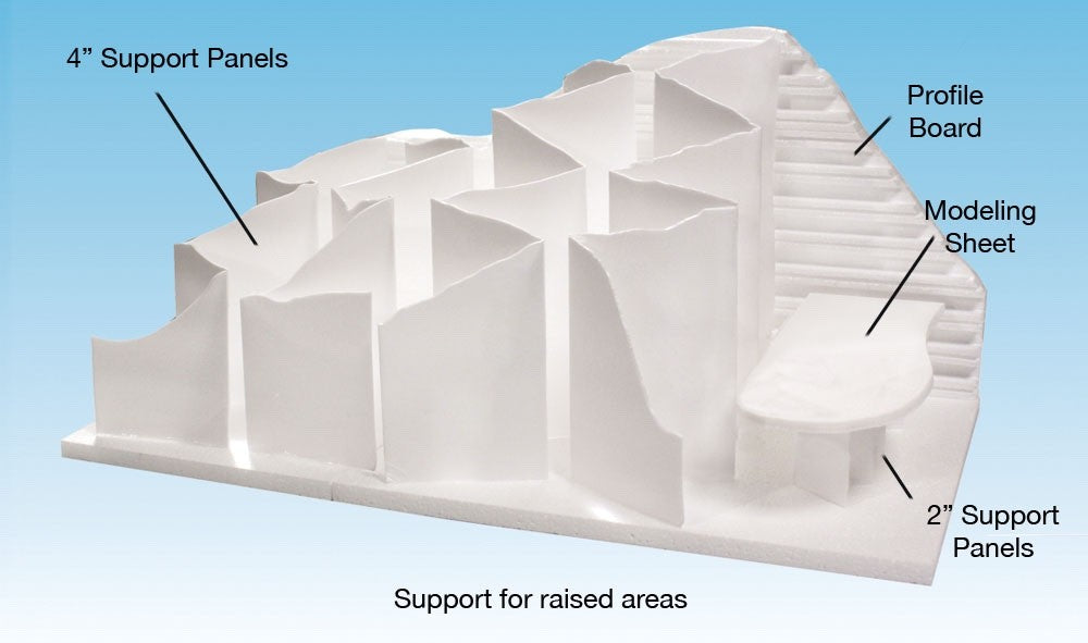 Woodland Scenics 1172 2" Support Panels 2pcs - New